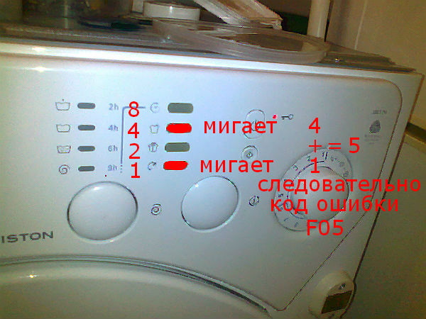 Определить код ошибки ремонт стиральных